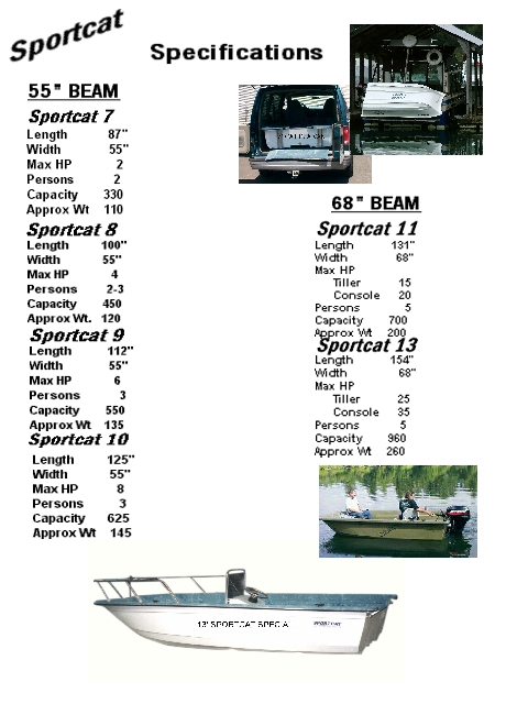 picturegallery137946.tmp/SportcatSpecs2005.JPG